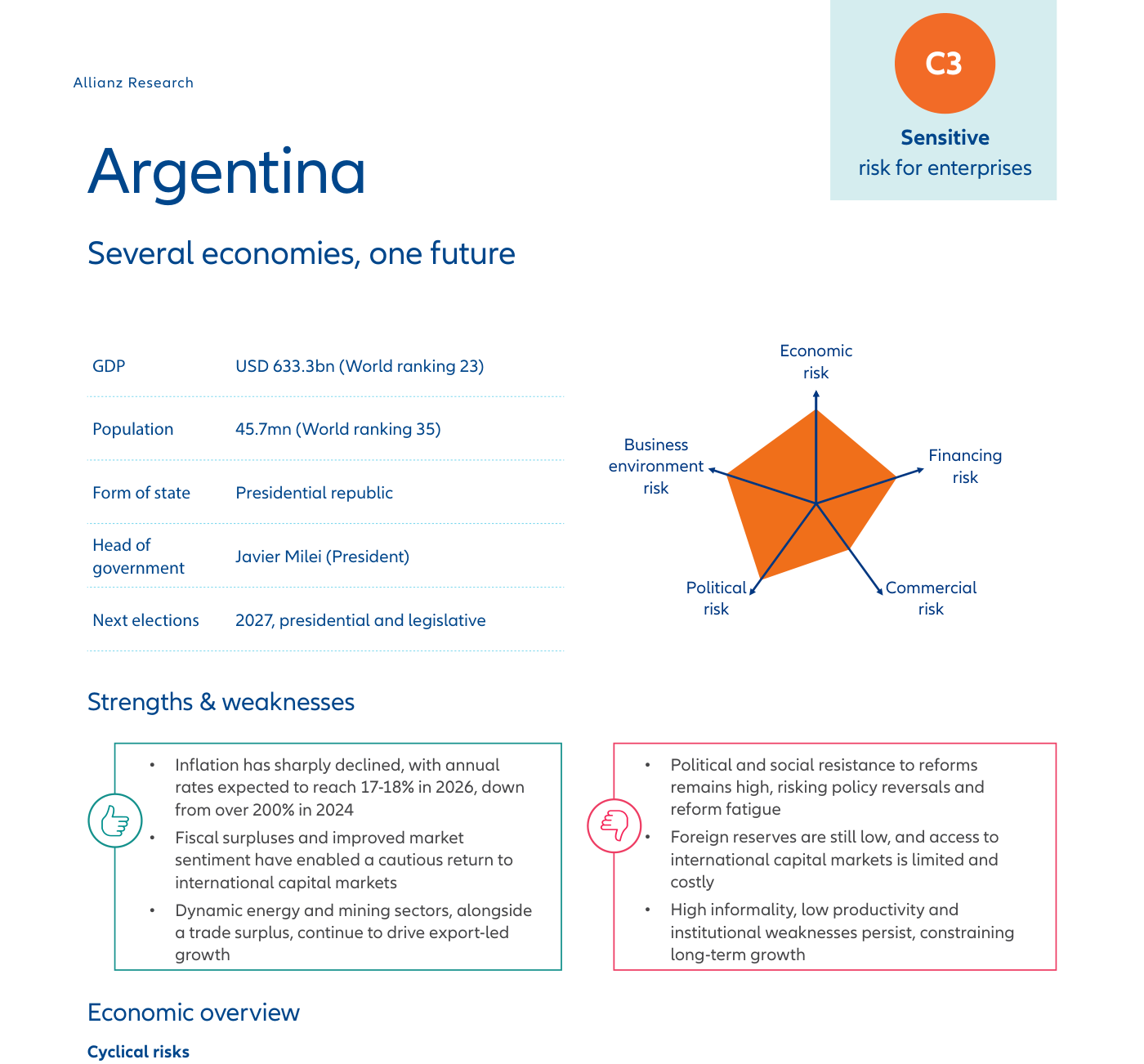 Ficha-país de Argentina en el Atlas: badge «C3 Sensitive risk for enterprises» y radar de cinco riesgos con área amplia
