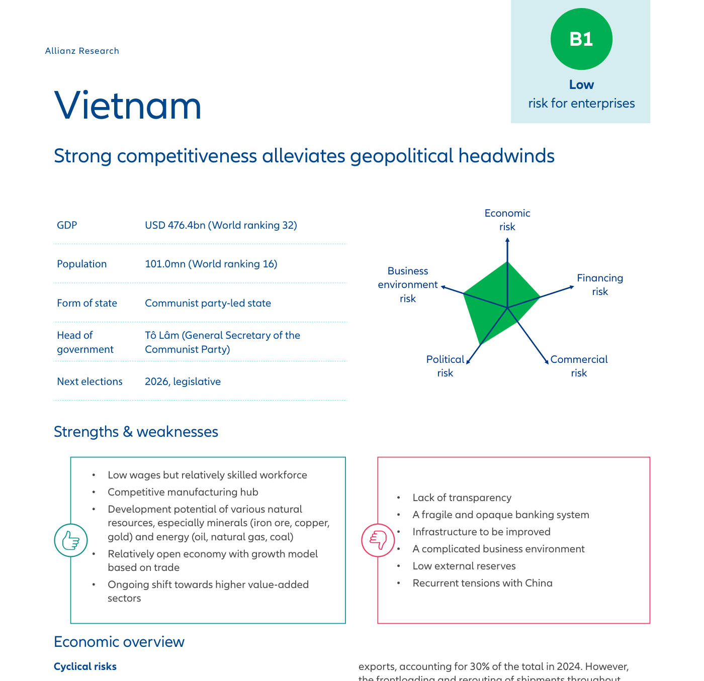 Ficha-país de Vietnam en el Atlas: badge «B1 Low risk for enterprises», radar de riesgos y datos de PIB y población