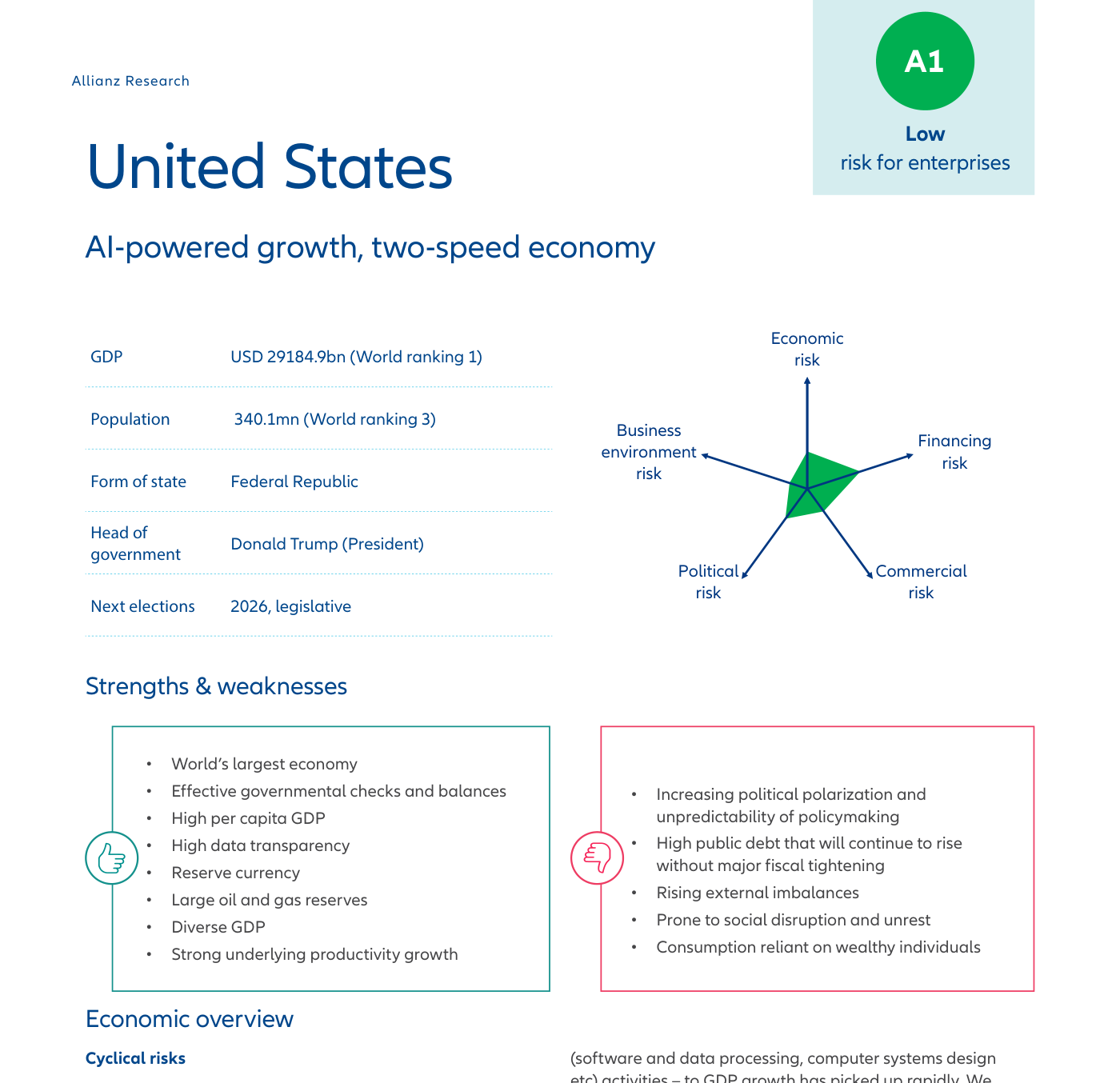 Ficha-país de Estados Unidos en el Atlas: badge «A1 Low risk for enterprises», radar de cinco riesgos y datos macro
