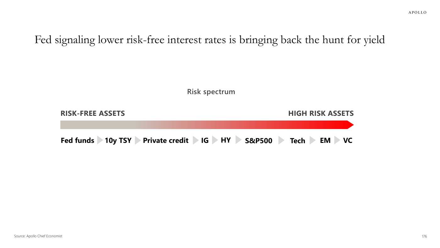 El espectro de riesgo: de los activos sin riesgo a los de alto riesgo