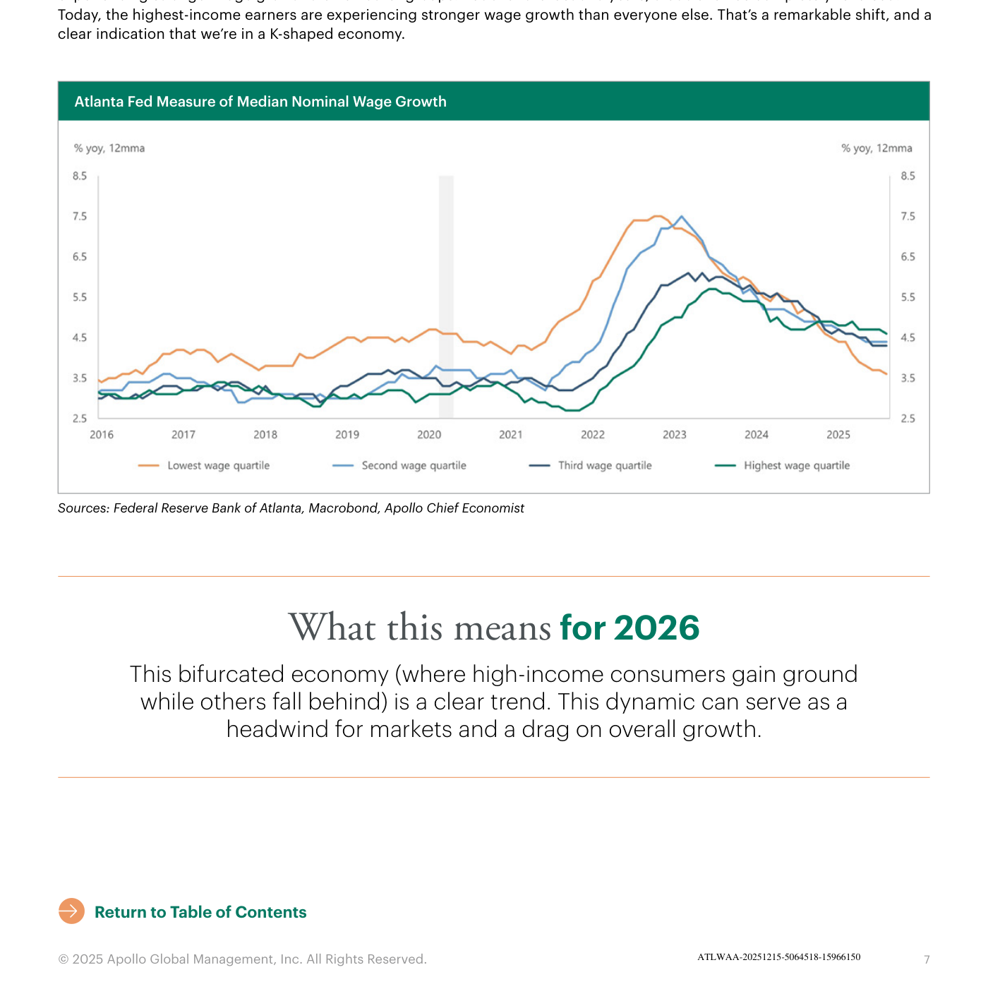 Crecimiento salarial nominal medio según la medida de la Reserva Federal de Atlanta (Atlanta Fed Measure of Median Nominal Wage Growth), desglosado por cuartiles de renta: tras años en que el cuartil de menor renta (lowest income quartile) crecía más rápido, en los dos últimos años la tendencia se ha invertido y son los de mayor renta (highest income quartile) quienes lideran el crecimiento salarial.