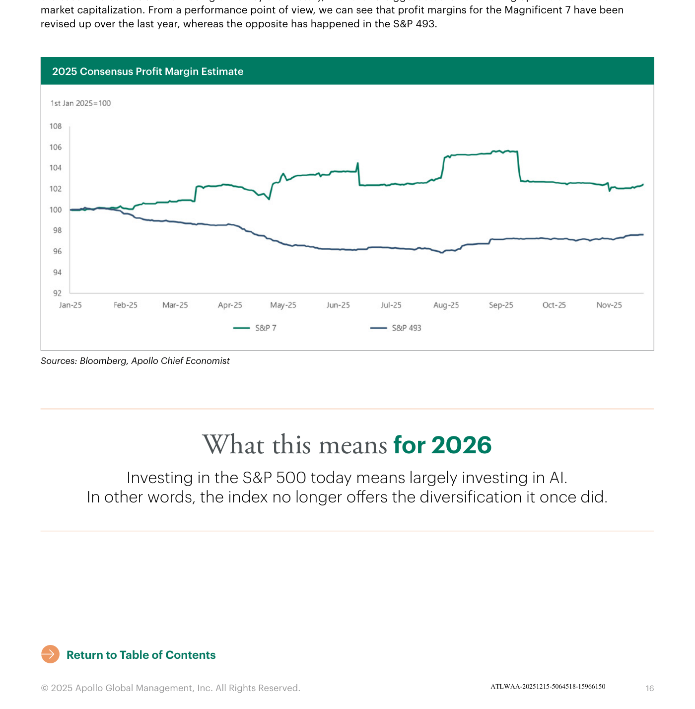 Estimación de consenso del margen de beneficio para 2025 (2025 Consensus Profit Margin Estimate, indexado a 1 de enero de 2025 = 100): los márgenes de los siete grandes (S&P 7) se han revisado al alza a lo largo del año, mientras los del resto del índice (S&P 493) se han revisado a la baja.