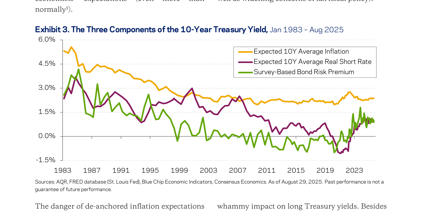 Las tres componentes de la rentabilidad del Treasury a 10 años, enero 1983 - agosto 2025