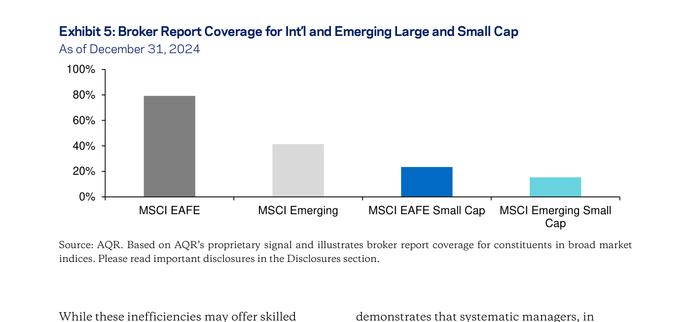 Exhibit 5 — Coverage de broker reports en large vs small caps internacionales y emerging: el universo small cap fuera de US está sistemáticamente menos cubierto que el large cap