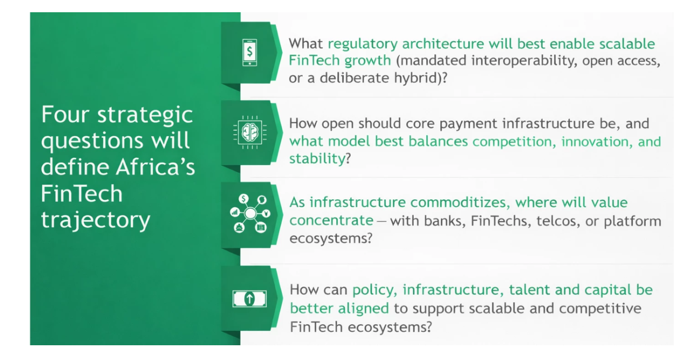 Esquema de BCG titulado "Four strategic questions will define Africa's FinTech trajectory", con cuatro preguntas en cascada: qué arquitectura regulatoria habilitará mejor un crecimiento fintech escalable (interoperabilidad obligatoria, acceso abierto o un híbrido deliberado); cómo de abierta debe ser la infraestructura básica de pagos y qué modelo equilibra mejor competencia, innovación y estabilidad; dónde se concentrará el valor a medida que la infraestructura se comoditiza (bancos, fintechs, telecos o ecosistemas de plataforma); y cómo alinear mejor política, infraestructura, talento y capital para sostener ecosistemas fintech escalables y competitivos.