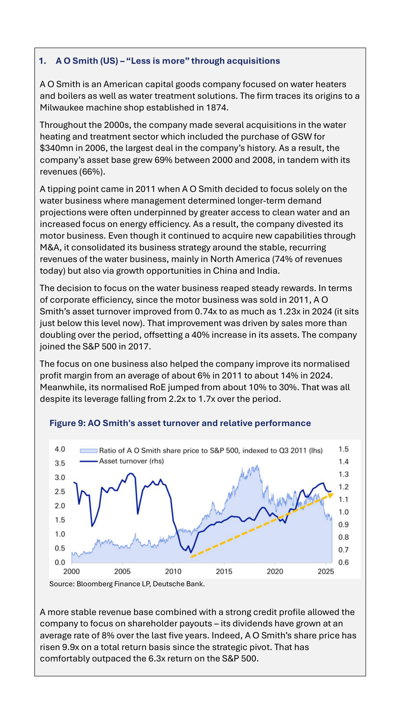 Figura 9 de Deutsche Bank: rotación de activos de A O Smith y evolución relativa de su cotización, 2000-2025. El área azul claro representa la ratio entre la cotización de A O Smith y el S&P 500 (indexada a 2011) y la línea azul oscuro la rotación de activos; una flecha discontinua naranja resalta la tendencia ascendente de la rotación de activos desde el giro de 2011. Fuente: Bloomberg Finance LP, Deutsche Bank.