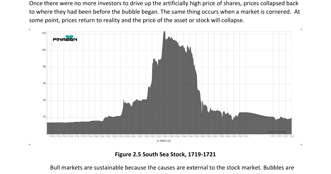 Figura 2.5 de Finaeon: cotización de la acción de la South Sea Company, 1719-1721. El precio (serie SSEA1-LO) parte de niveles en torno a 13, da un primer salto a unos 40 a comienzos de 1720, se dispara hasta un pico cercano a 120 hacia mediados de 1720 y se desploma después con la misma rapidez, regresando a la zona de 15-20 a lo largo de 1721. La silueta es el arquetipo de una burbuja: subida vertical y colapso casi simétrico.