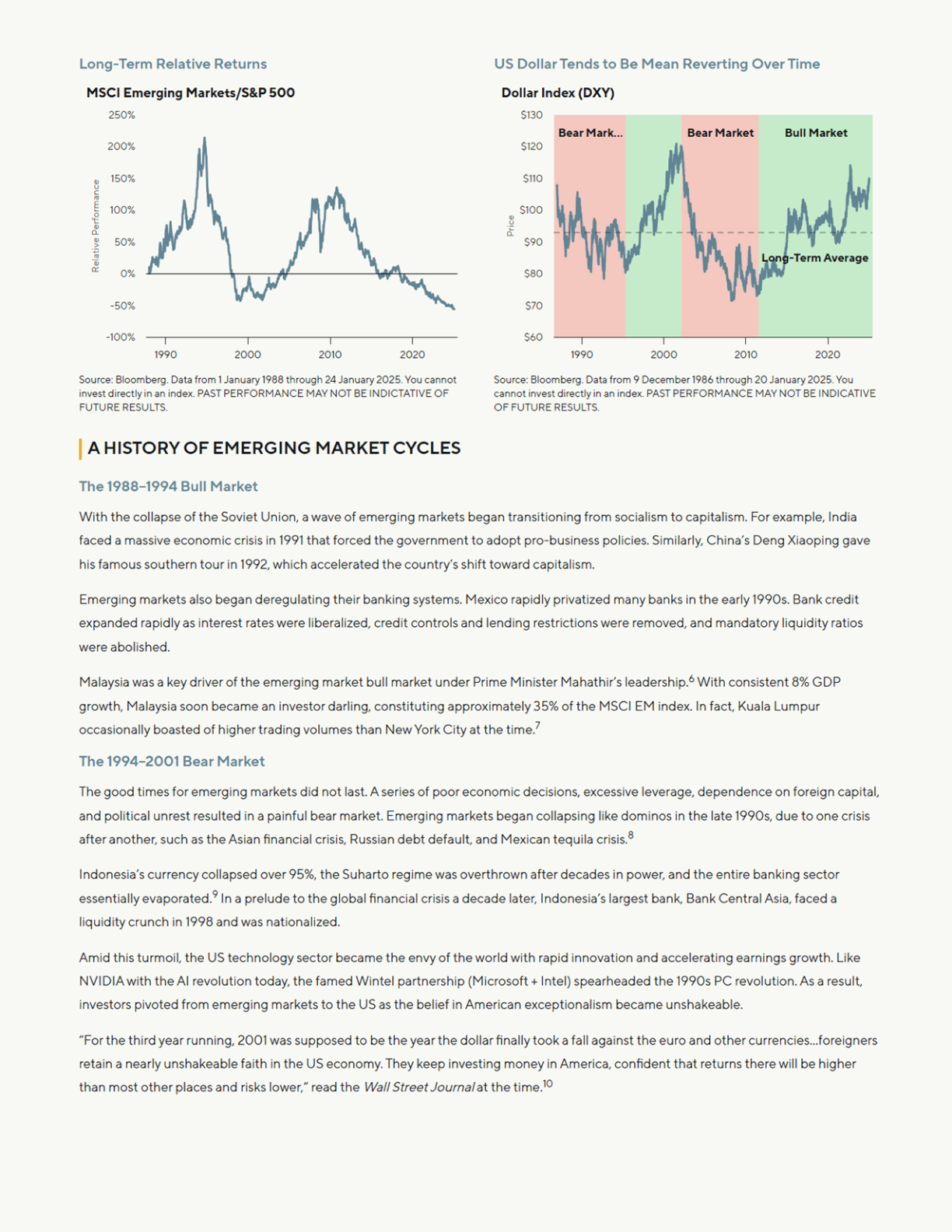 Long-Term Relative Returns MSCI Emerging Markets / S&P 500 (1990-2024) y US Dollar Index DXY (1986-2025) con ciclos de bear/bull market marcados