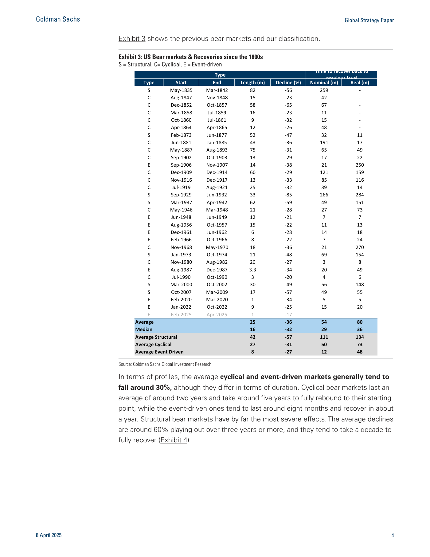 Bear markets US y recuperaciones desde 1835 — tipo, duración, magnitud, tiempo a recuperación