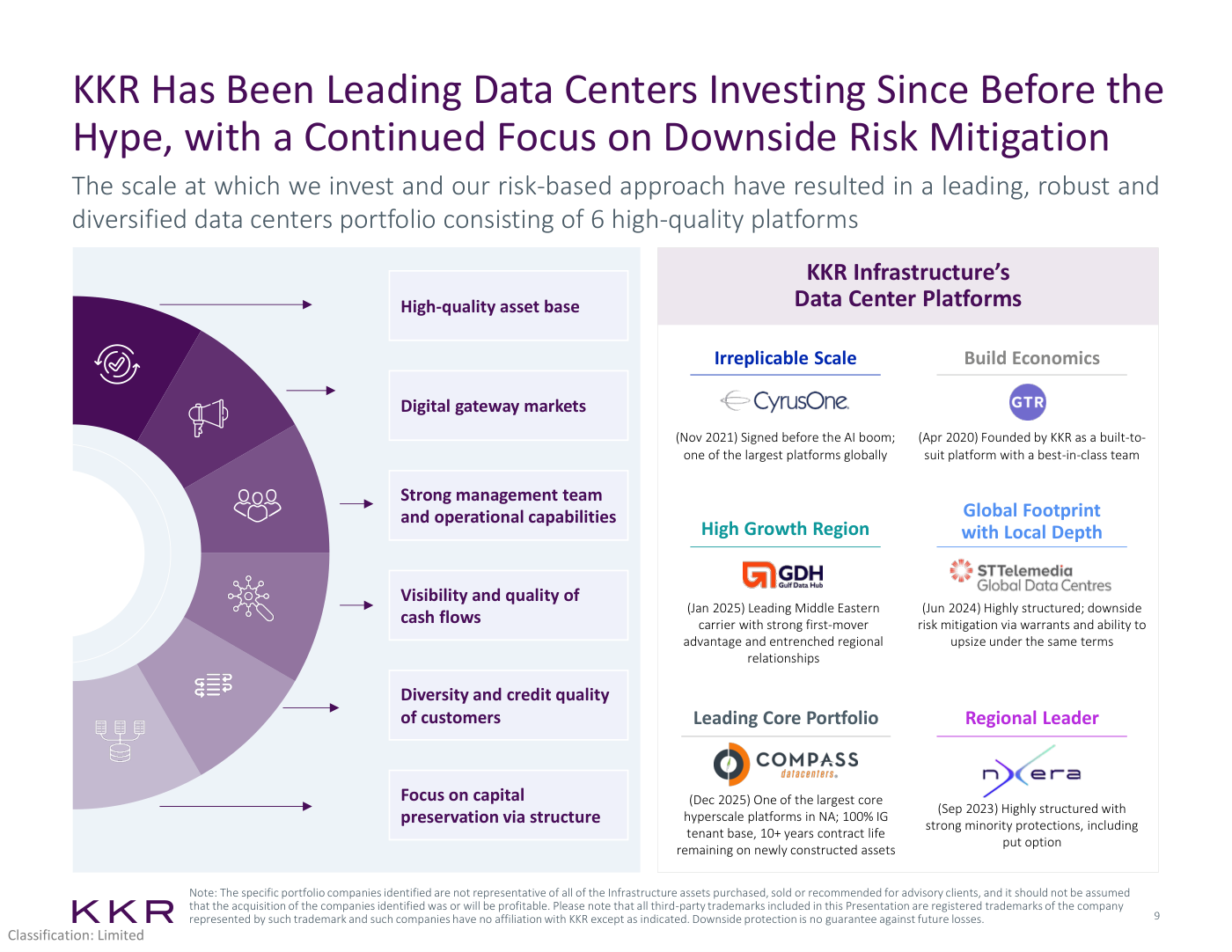 KKR Infrastructure's Data Center Platforms. Seis plataformas: 'Irreplicable Scale' CyrusOne (Nov 2021, firmada antes del AI boom, una de las mayores globalmente), 'Build Economics' GTR (Apr 2020, fundada por KKR como built-to-suit con equipo best-in-class), 'High Growth Region' GDH (Jan 2025, carrier líder en Oriente Medio con ventaja de first-mover), 'Global Footprint with Local Depth' ST Telemedia Global Data Centres (Jun 2024, altamente estructurada con warrants y opción de ampliar en los mismos términos), 'Leading Core Portfolio' Compass Datacenters (Dec 2025, una de las mayores plataformas core hyperscale en Norteamérica, base de inquilinos 100% IG), 'Regional Leader' nXera (Sep 2023, altamente estructurada con protecciones de minoría y opción put). A la izquierda, atributos del enfoque KKR: 'High-quality asset base', 'Digital gateway markets', 'Strong management team and operational capabilities', 'Visibility and quality of cash flows', 'Diversity and credit quality of customers', 'Focus on capital preservation via structure'. Source: KKR Infrastructure February 2026.