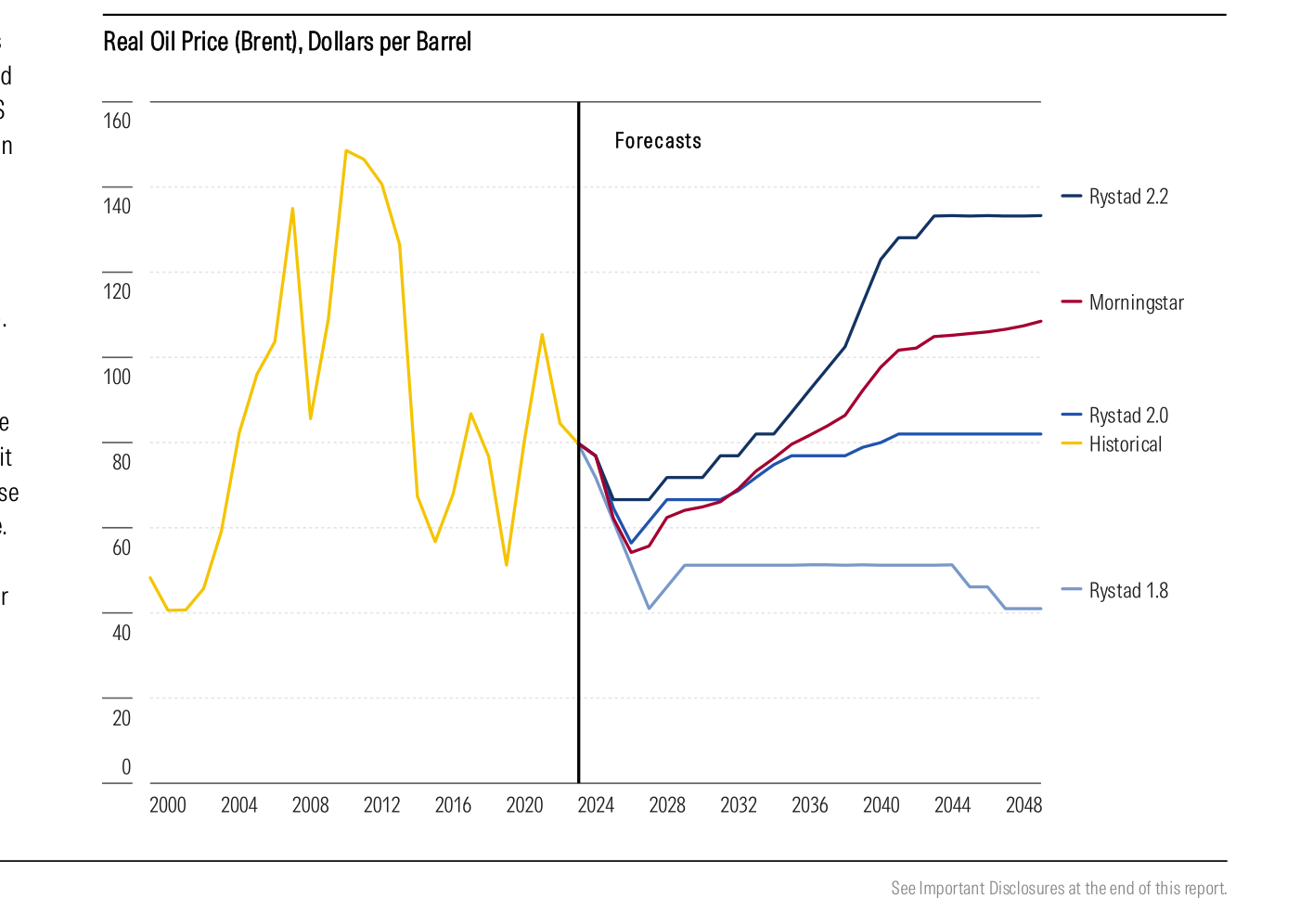 Gráfico 3 (Morningstar): precio real del petróleo Brent, en dólares por barril (serie histórica y previsiones hasta 2050). Se muestran la trayectoria histórica del Brent real y las sendas de los distintos escenarios de Rystad junto con la previsión de Morningstar, con los precios estabilizándose en torno a los 65 dólares hasta mediados de la década de 2030 y escalando con fuerza por encima de los 100 dólares reales en los años 40.