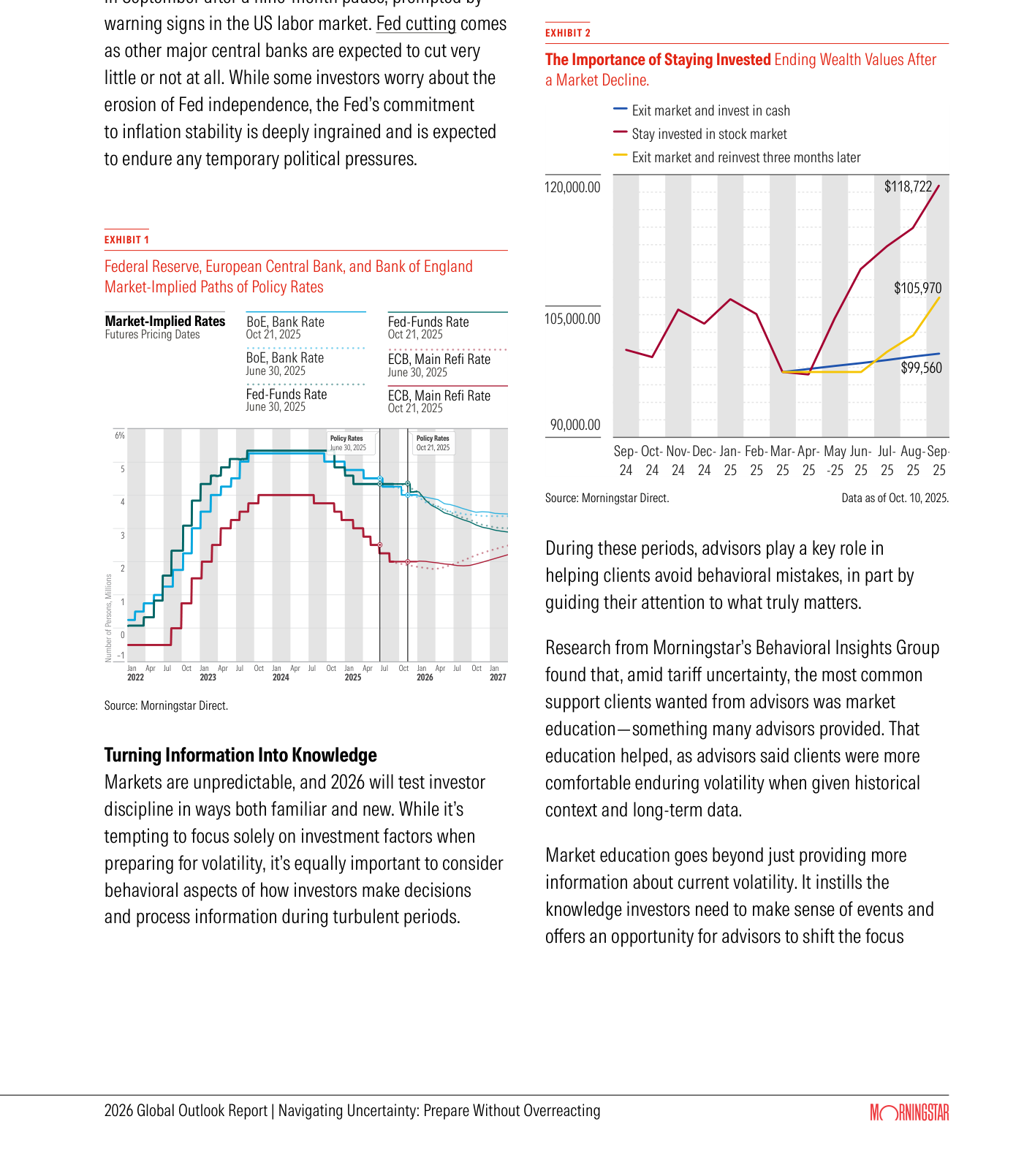 Página del informe con dos gráficos (Exhibit 1 y Exhibit 2 de Morningstar). A la izquierda, "Federal Reserve, European Central Bank, and Bank of England Market-Implied Paths of Policy Rates": curvas de tipos de política implícitos en futuros para la Fed, el BCE y el Banco de Inglaterra, con dos fechas de fijación (30 de junio de 2025 y 21 de octubre de 2025), eje de 2022 a 2027. A la derecha, "The Importance of Staying Invested - Ending Wealth Values After a Market Decline" (fuente Morningstar Direct, datos a 10 de octubre de 2025): tres líneas que parten de una cartera y terminan en 118.722 dólares (seguir invertido en bolsa), 105.970 dólares (salir y reinvertir tres meses después) y 99.560 dólares (salir a liquidez), de septiembre de 2024 a septiembre de 2025.