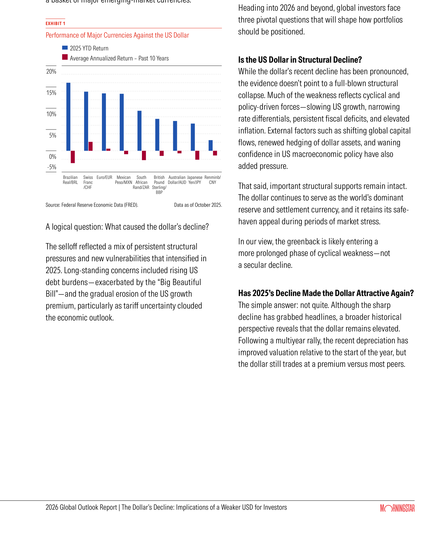 Gráfico de barras "Performance of Major Currencies Against the US Dollar" (Exhibit 1 de Morningstar, fuente Federal Reserve Economic Data - FRED, datos a octubre de 2025). Por cada divisa hay dos barras: rentabilidad en lo que va de 2025 (2025 YTD Return) y rentabilidad media anualizada de los últimos 10 años (Average Annualized Return - Past 10 Years). El eje vertical va del -5% al 20%. Las divisas representadas, de izquierda a derecha, son el real brasileño, el franco suizo, el euro, el peso mexicano, el rand sudafricano, la libra esterlina, el dólar australiano, el yen japonés y el renminbi. Las barras de 2025 son claramente más altas que las medias de diez años en casi todos los casos, mostrando lo excepcional del año.