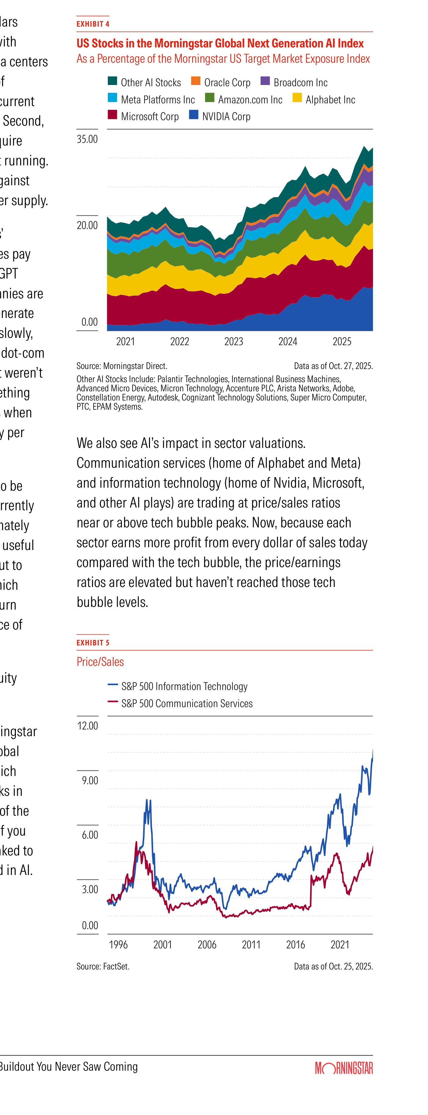 Página con dos gráficos de Morningstar. Arriba, "US Stocks in the Morningstar Global Next Generation AI Index As a Percentage of the Morningstar US Target Market Exposure Index" (Exhibit 4, fuente Morningstar Direct, datos a 27 de octubre de 2025): área apilada por compañía —NVIDIA, Microsoft, Alphabet, Amazon, Meta Platforms, Broadcom, Oracle y "Otras acciones de IA"— que crece de forma sostenida de 2021 a 2025 hacia la zona alta del eje, que llega a 35. Abajo, "Price/Sales" (Exhibit 5, fuente FactSet, datos a 25 de octubre de 2025): dos líneas, S&P 500 Information Technology y S&P 500 Communication Services, eje de 0 a 12, periodo 1996-2021, con ambas series repuntando con fuerza al final del periodo hacia o por encima de los picos de la burbuja tecnológica.