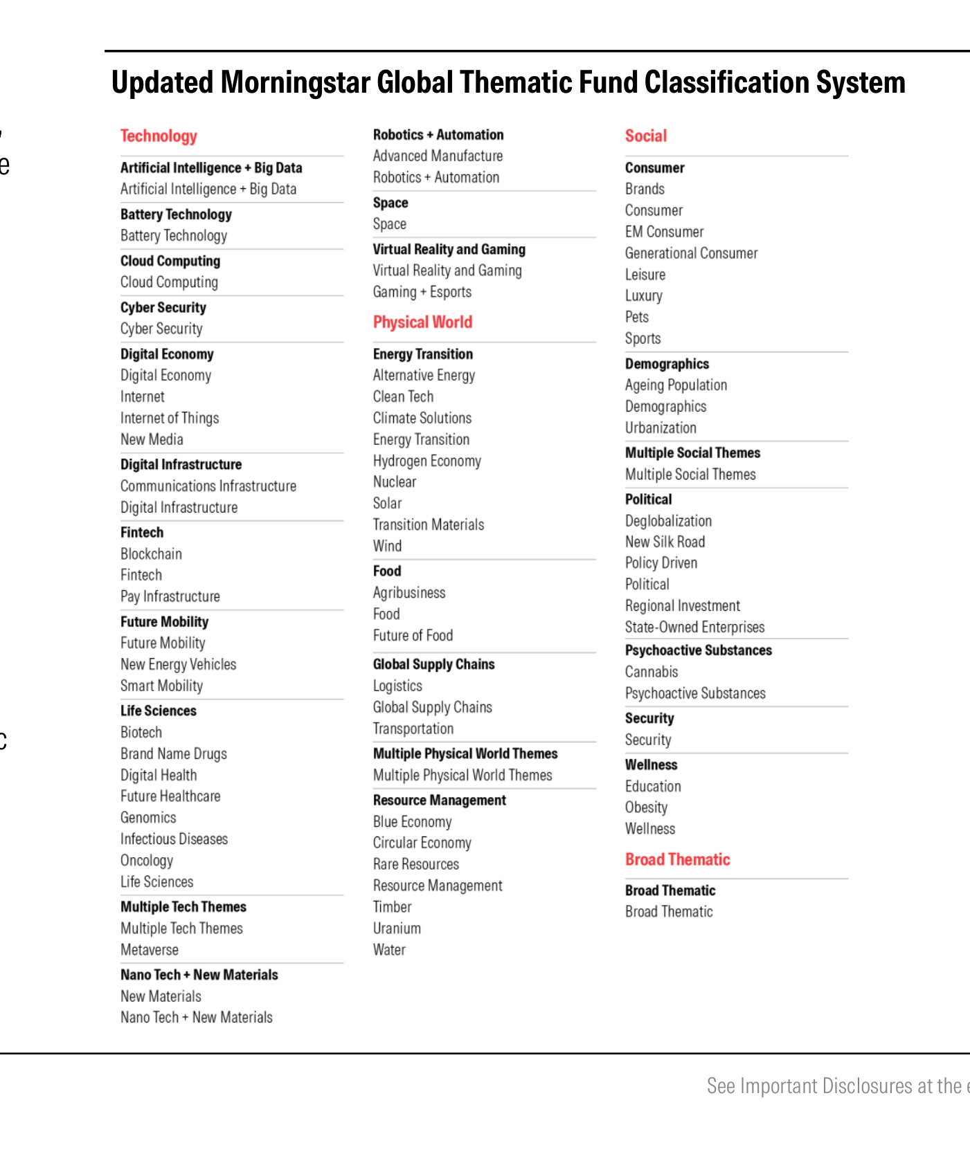 Sistema de Clasificación Global de Fondos Temáticos de Morningstar actualizado