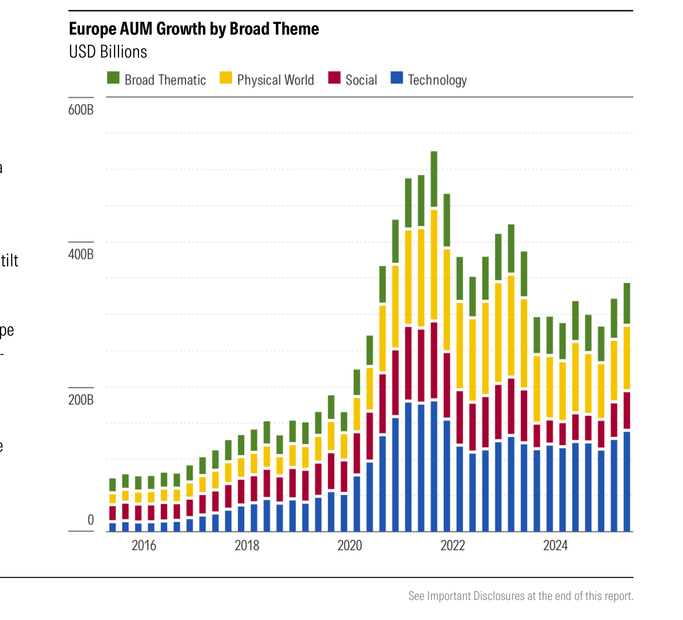 Crecimiento de activos temáticos en Europa (Europe) por tema amplio, en miles de millones de dólares, 2016 a 2024