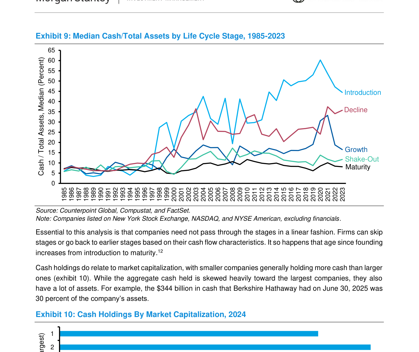 Exhibit 9 de Morgan Stanley (Counterpoint Global): mediana de efectivo sobre activos totales por fase del ciclo de vida, 1985-2023, en porcentaje (eje 0-65%). Las cinco líneas (introducción, crecimiento, madurez, sacudida y declive) arrancan agrupadas a mediados de los noventa y luego se abren con fuerza: la de introducción se dispara hasta lo más alto, seguida de la de declive, mientras crecimiento, sacudida y madurez se quedan en la banda baja.
