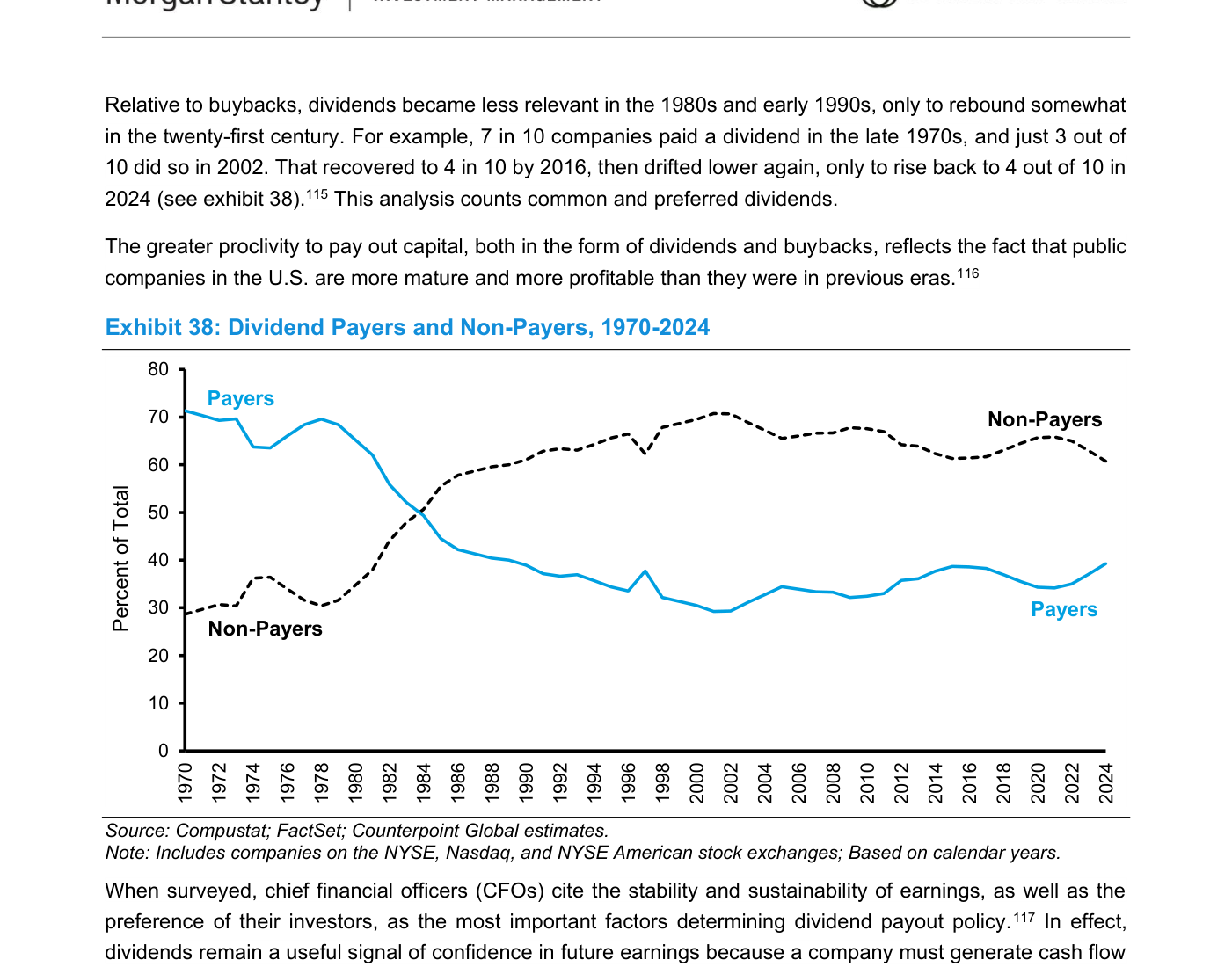 Exhibit 38 — Dividend Payers and Non-Payers, 1970-2024: gráfico de líneas que muestra el porcentaje de empresas que pagan dividendo (Payers, línea azul) frente a las que no lo pagan (Non-Payers, línea negra) entre 1970 y 2024. La proporción de pagadoras cae desde aproximadamente el 70% en los años 70 hasta un mínimo cercano al 30% en 2002, recuperándose después hacia el 40%, con las no pagadoras dibujando el patrón inverso
