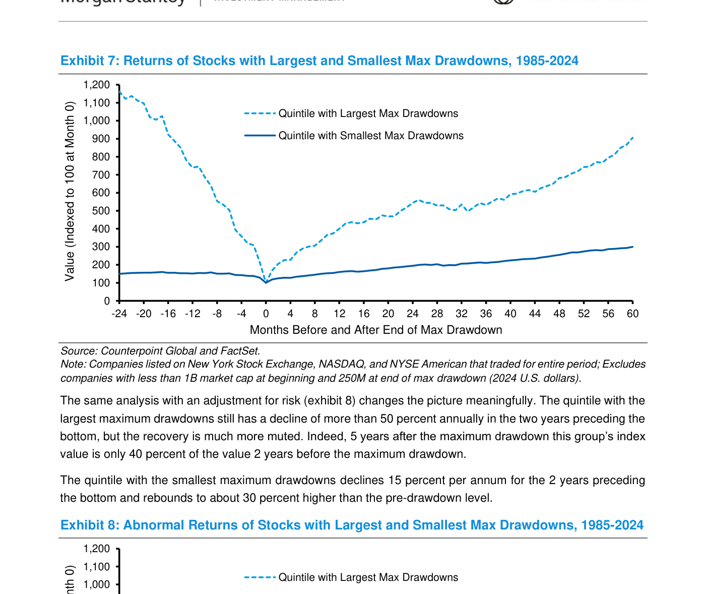 Exhibit 7 — Quintiles con mayores y menores caídas, indexados a 100 en el suelo