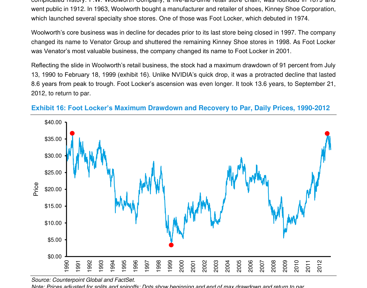 Exhibit 16 — Foot Locker: máximo drawdown y vuelta a par, 1990-2012