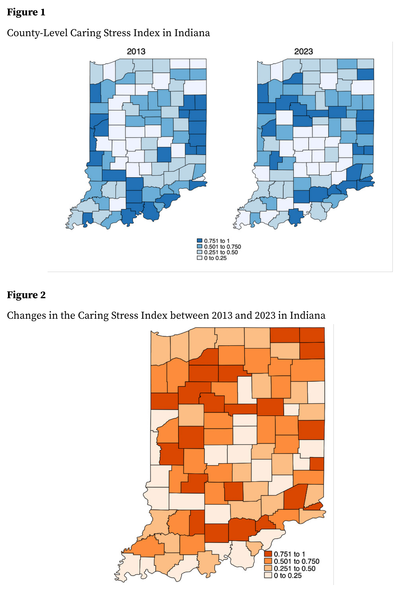 Figuras 1 y 2 del artículo del Caring Stress Index: arriba, "County-Level Caring Stress Index in Indiana", dos mapas de condados en escala azul para 2013 y 2023 con leyenda por tramos (0.751 to 1, 0.501 to 0.750, 0.251 to 0.50, 0 to 0.25); debajo, "Changes in the Caring Stress Index between 2013 and 2023 in Indiana", mapa en escala naranja donde los tonos más oscuros señalan los condados con mayores aumentos del índice, concentrados en el centro y noreste del estado.