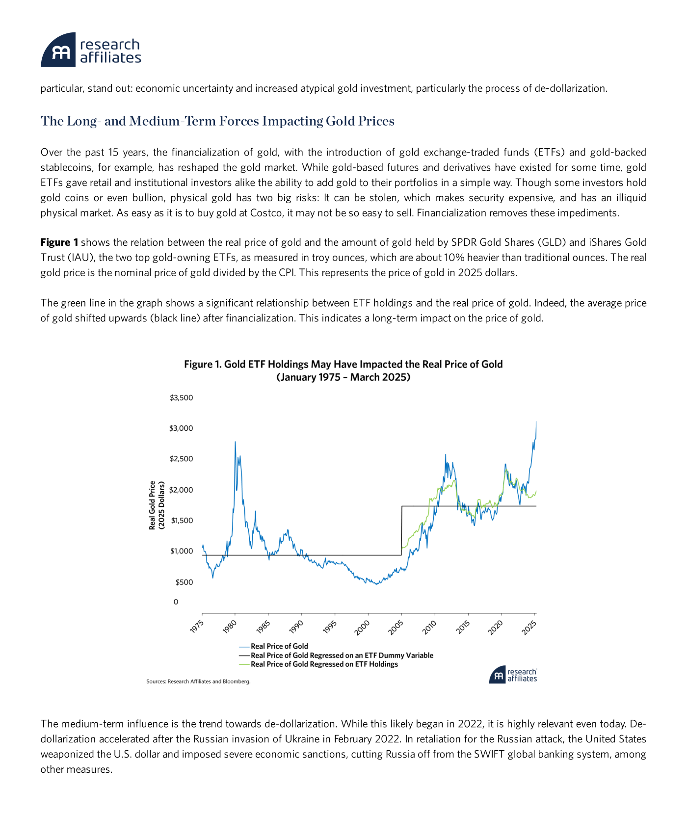 Figura 1 — Research Affiliates: relación entre las tenencias de oro en los dos mayores ETF (SPDR Gold Shares, GLD, e iShares Gold Trust, IAU) y el precio real del oro, enero 1975 – marzo 2025. El precio real (precio nominal dividido por el IPC, en dólares de 2025) aparece en negro y escala de unos 500 a 3.500 dólares la onza. La regresión sobre las tenencias de ETF y sobre una variable *dummy* de ETF muestra que el nivel medio del precio se desplazó al alza tras la financiarización, con un repunte muy pronunciado al final de la serie hacia los 3.500 dólares.