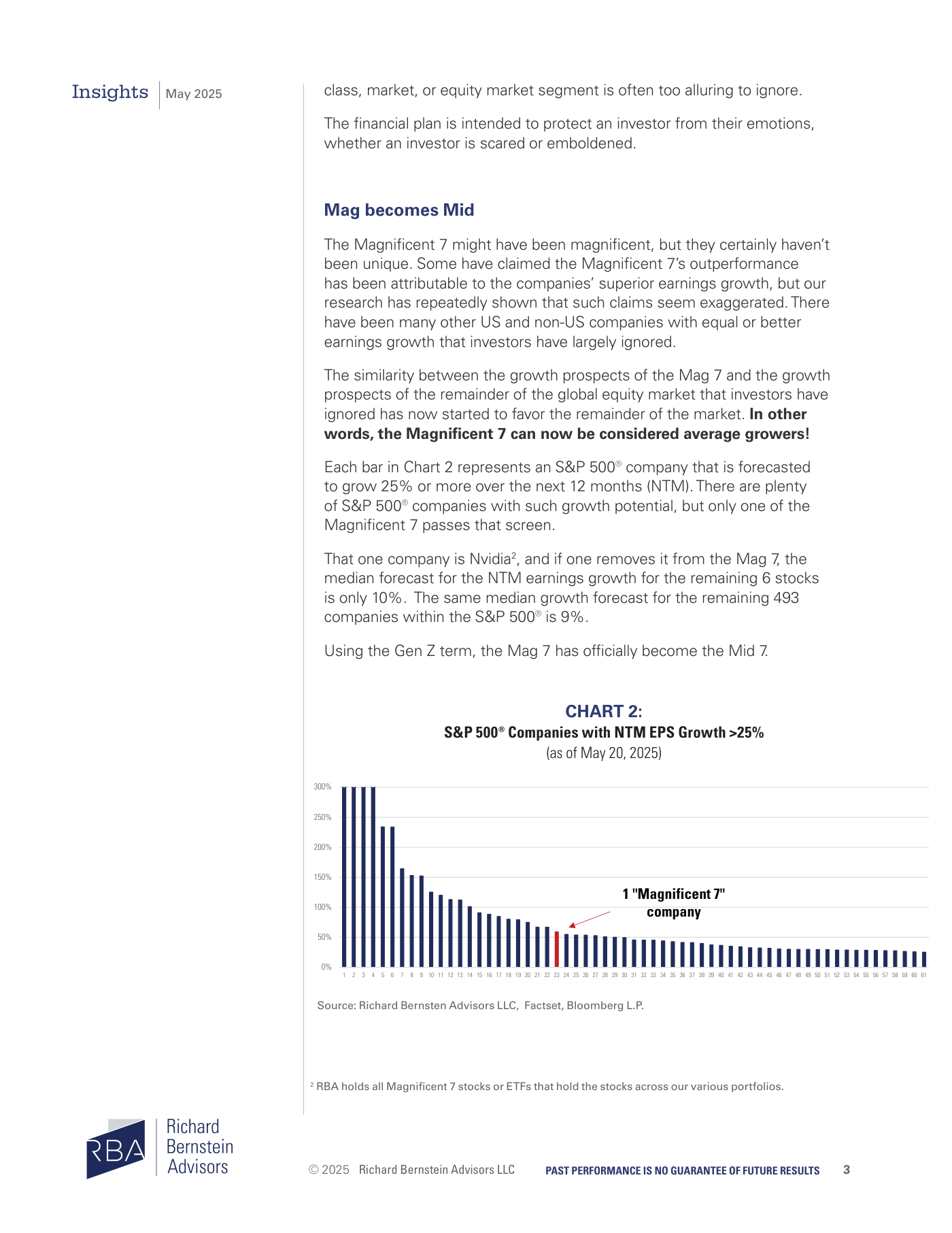 Chart 2 — Compañías del S&P 500 con crecimiento de EPS NTM >25 % a fecha del 20 mayo 2025. 61 empresas pasan el cribado. De las Mag 7, solo NVIDIA aparece marcada como Mag (única barra distinguida)