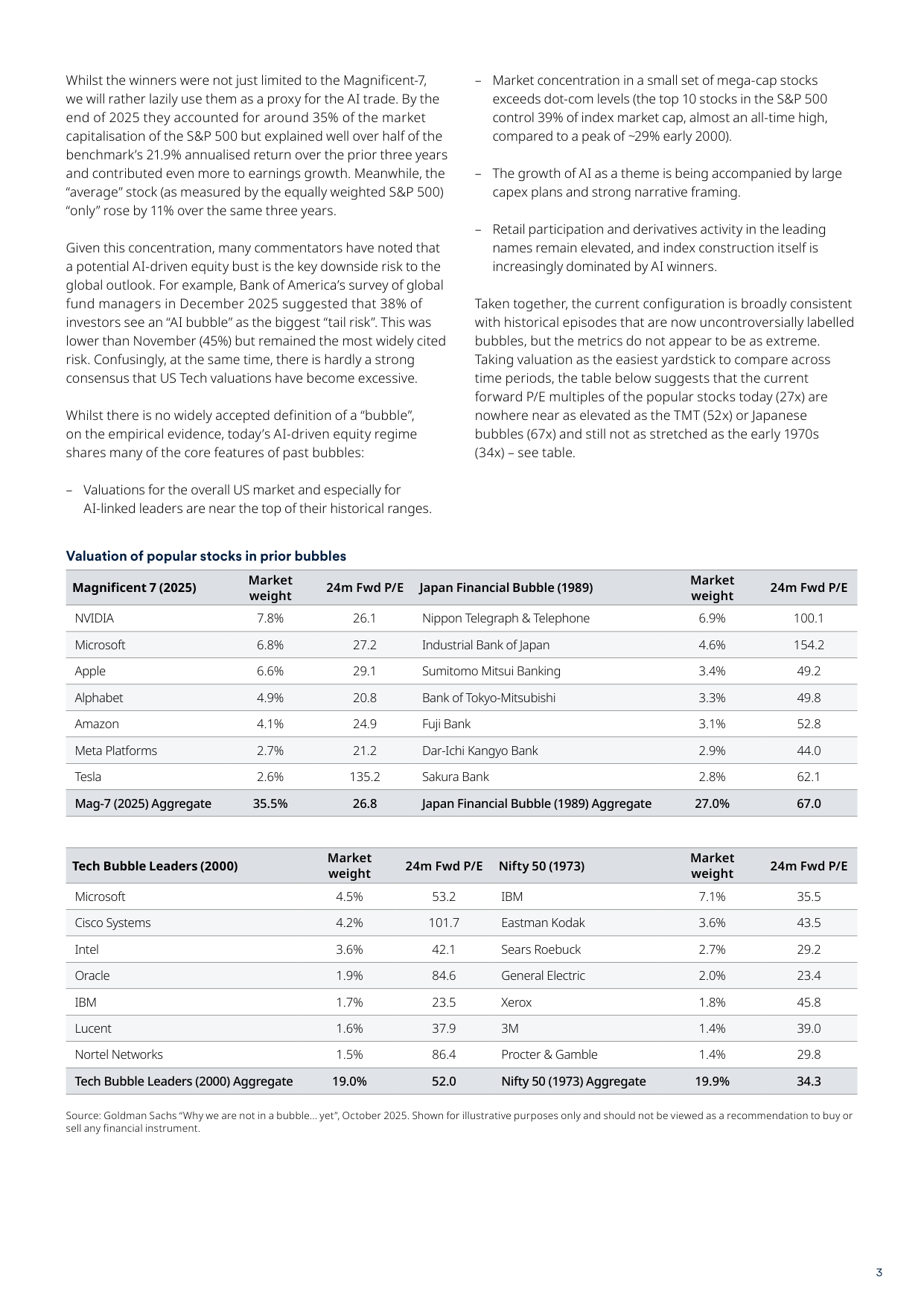 Tabla comparativa del Magnificent 7 (2025) frente a Japan Financial Bubble (1989), y del Tech Bubble Leaders (2000) frente al Nifty Fifty (1973), con 24m forward P/E y peso en el índice