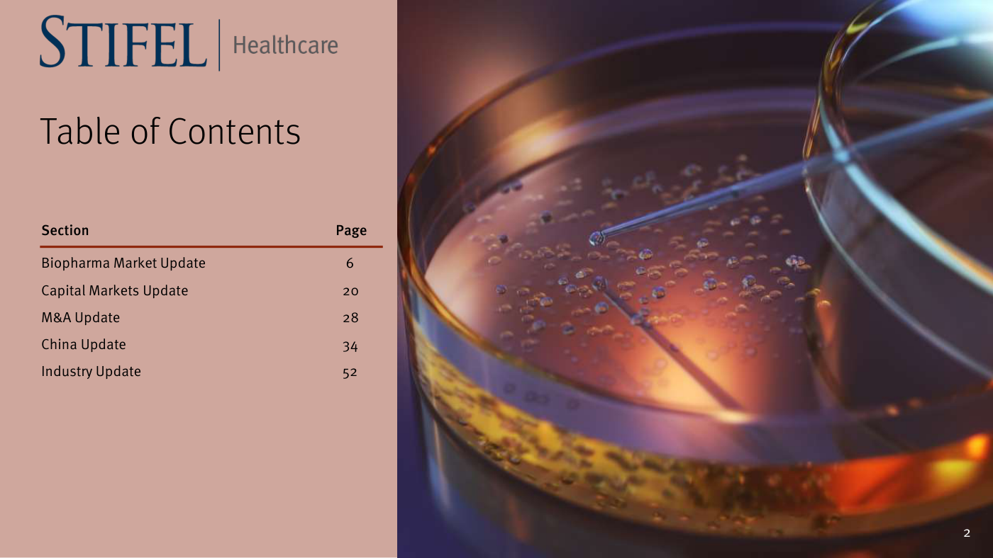 Table of Contents del Biopharma Market Update Stifel Healthcare, November 3, 2025. Five sections: Biopharma Market Update (p6), Capital Markets Update (p20), M&A Update (p28), China Update (p34), Industry Update (p52). Total 65+ páginas con data quantitative del sector. Cover image: petri dish con bacterial culture. Stifel Healthcare branding.