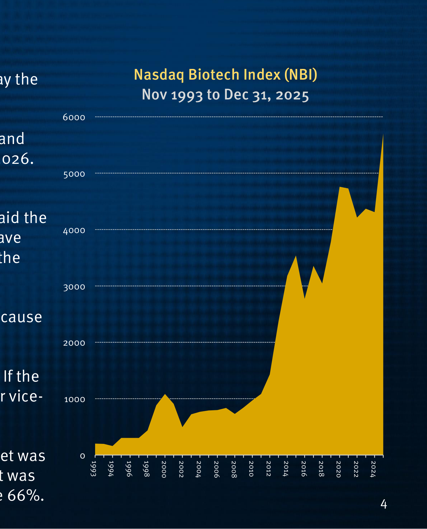 Gráfico de área en color dorado que muestra la evolución del índice Nasdaq Biotechnology (NBI) desde noviembre de 1993 hasta el 31 de diciembre de 2025. El índice se mantiene plano y por debajo de 1.000 puntos durante casi dos décadas, despega hacia 2012-2013, alcanza un primer máximo cercano a 3.500 hacia 2014-2015, sube hasta un máximo de unos 4.800 hacia 2020-2021, atraviesa un periodo lateral y termina con un fuerte repunte vertical que lo lleva a un máximo histórico cercano a los 5.800 puntos a finales de 2025.